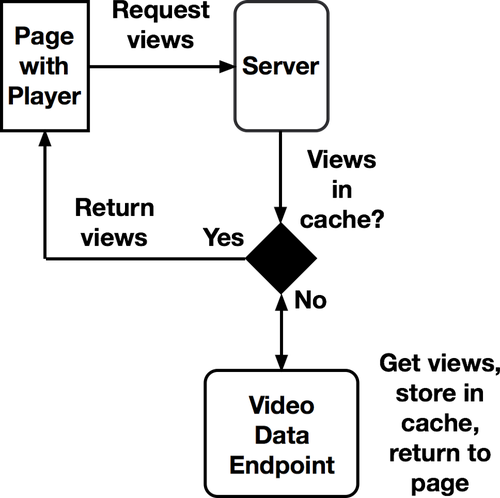 Diagrama de implementación
